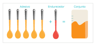Colheres proporção 5:1 Colheres proporção 5:1